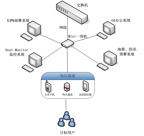 图片一体机